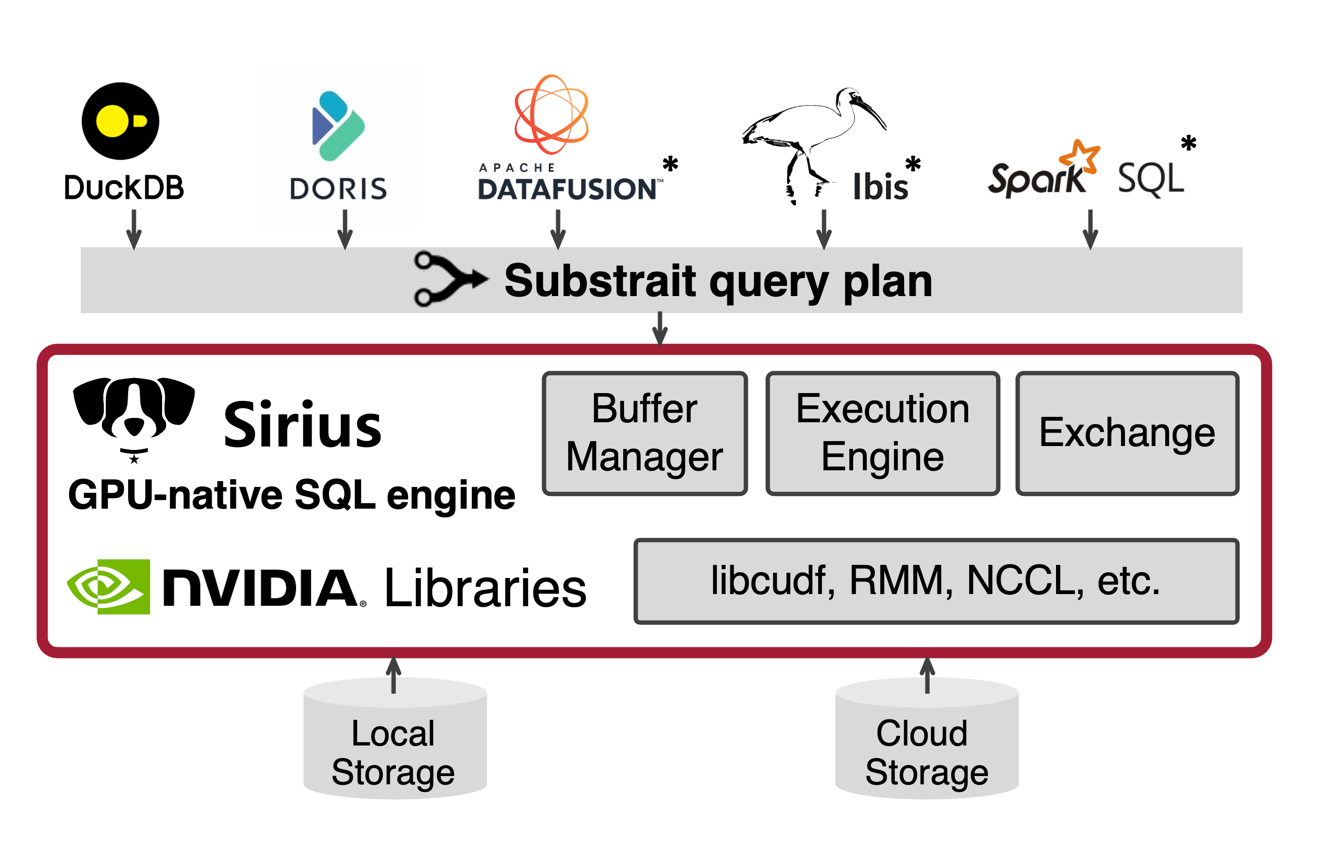 Sirius Architecture Diagram