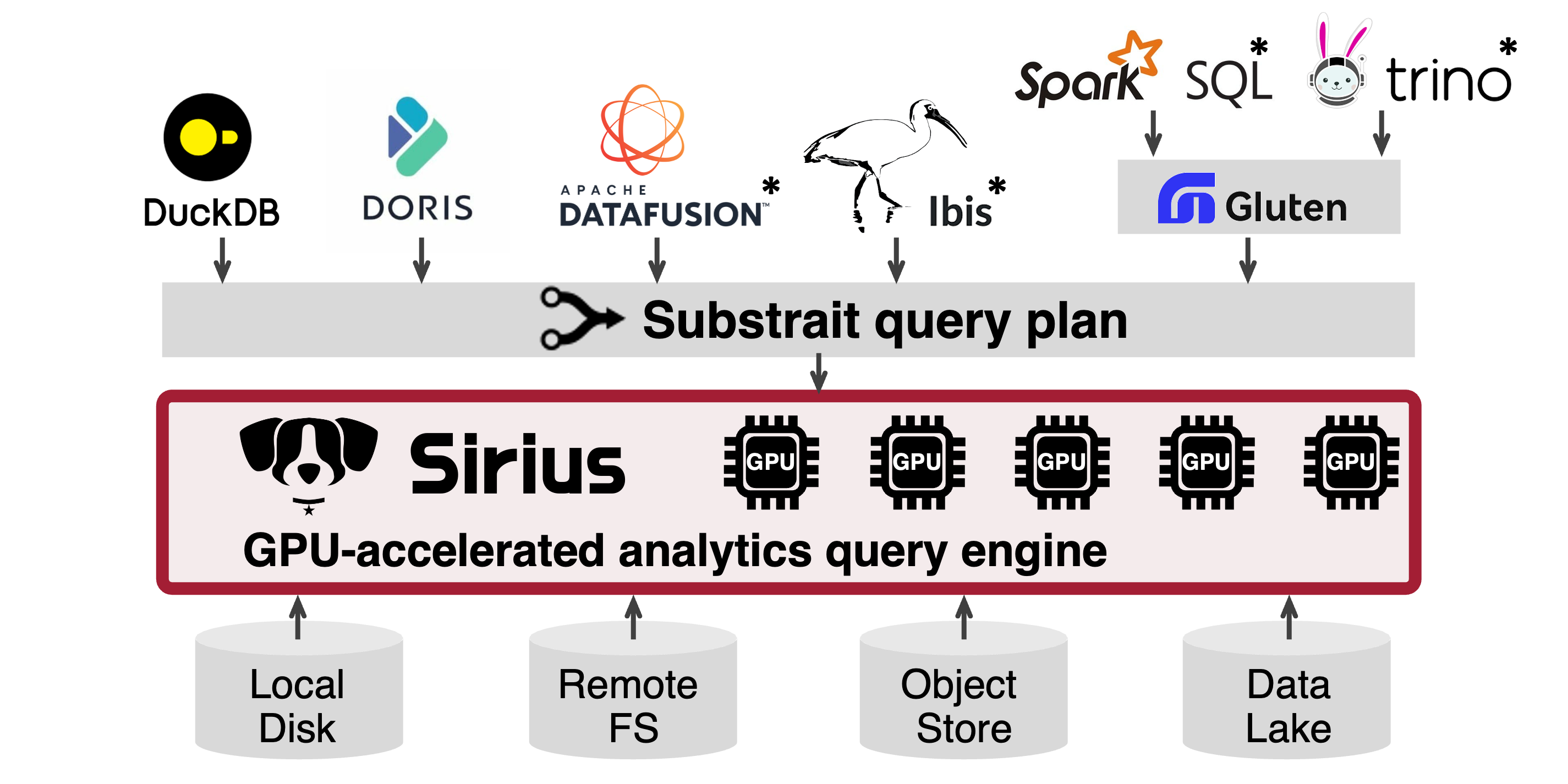 Sirius Architecture Diagram