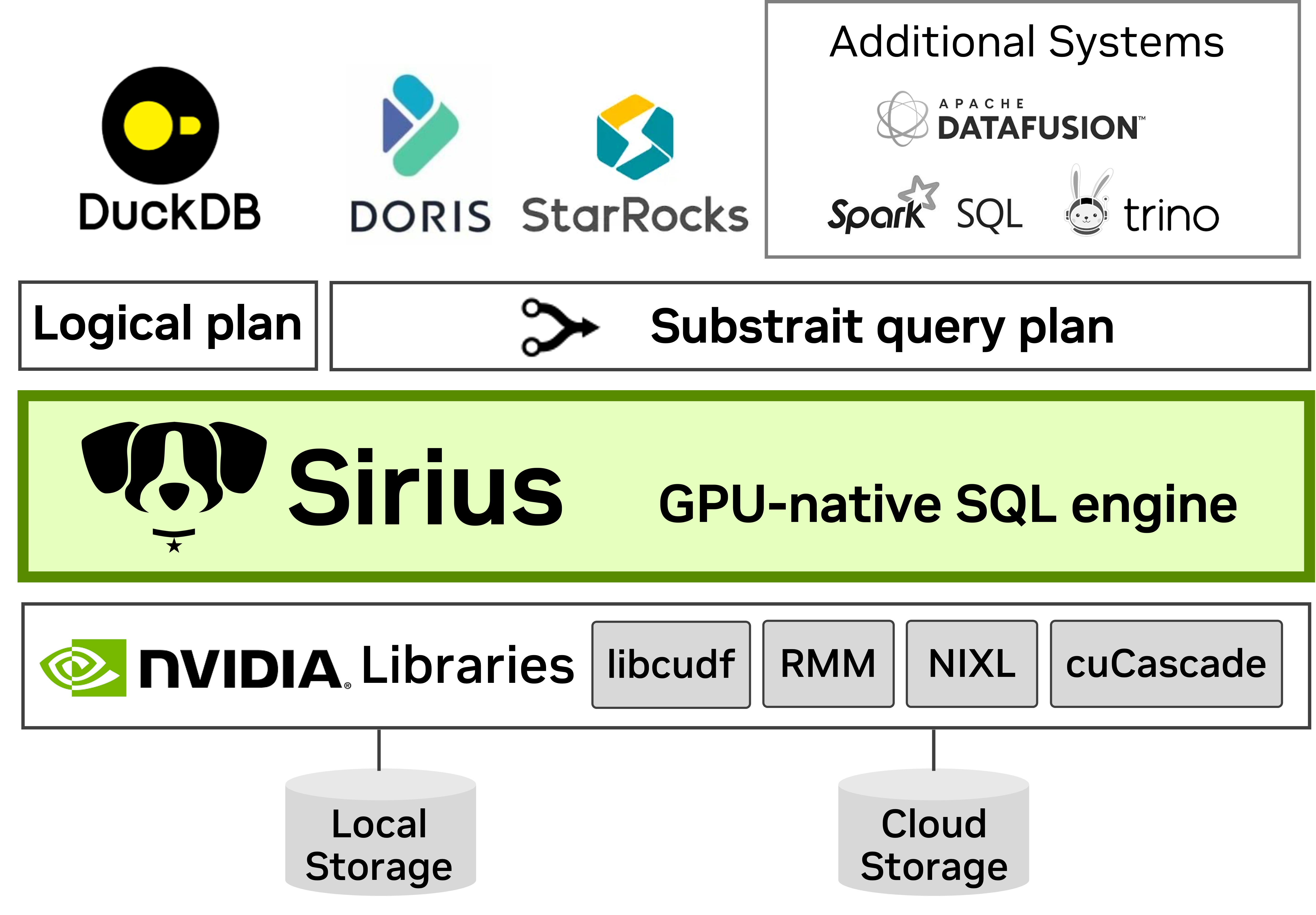 Sirius Architecture Diagram